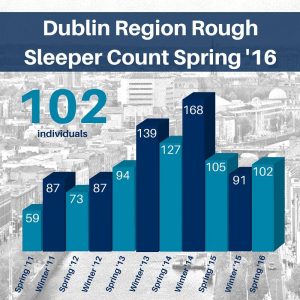 rough sleeper 13164316_1271598522869083_6472149227330502654_n